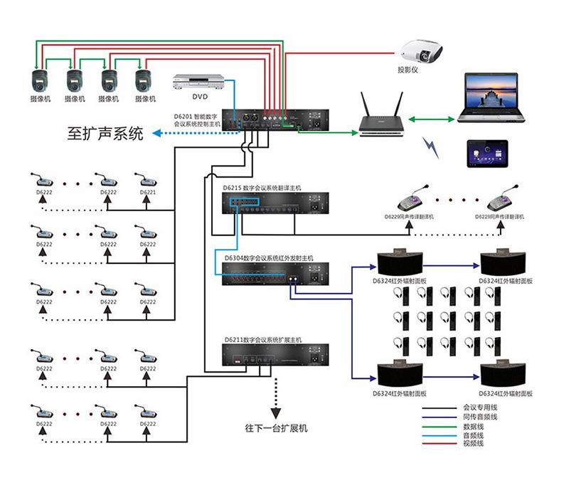 多功能專業(yè)數(shù)字會議系統(tǒng)功能解決方案