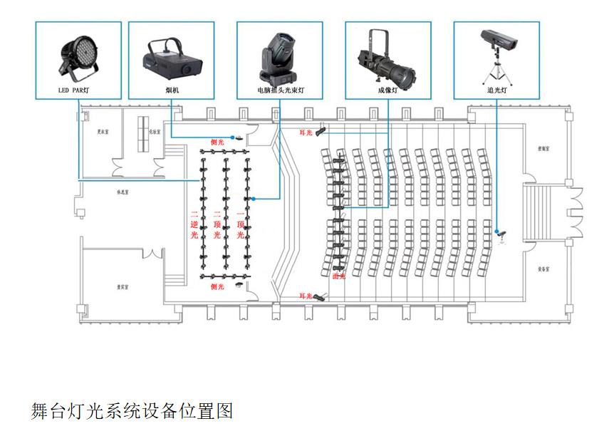 音響設備連接要點