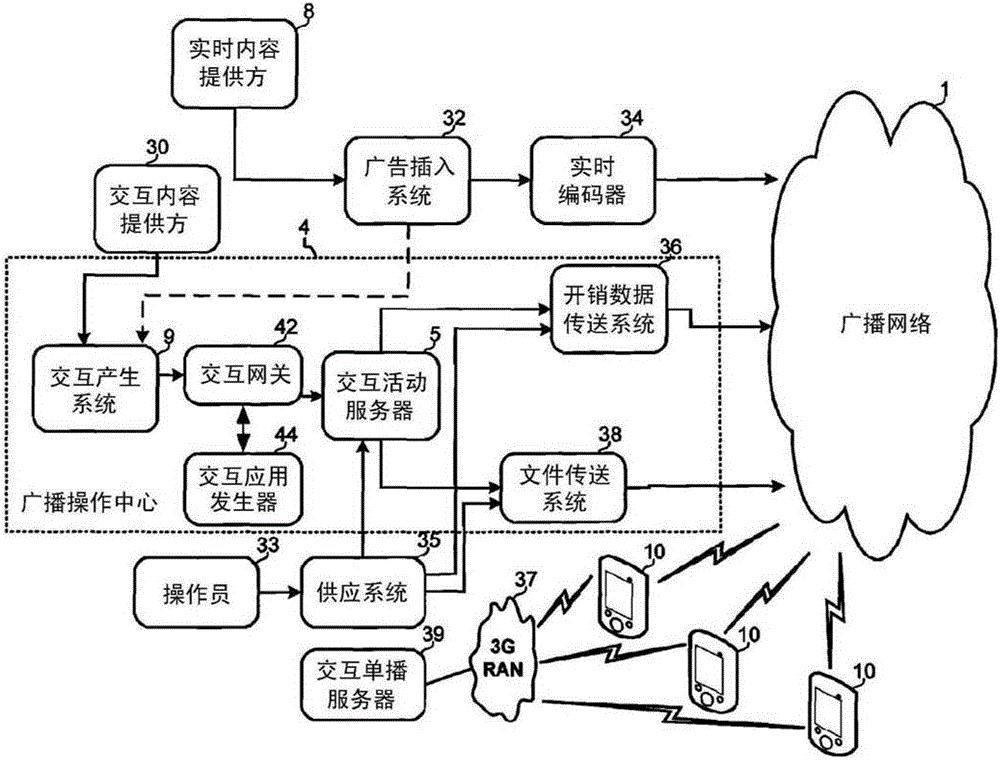 數字網絡廣播系統和公共廣播系統的區別