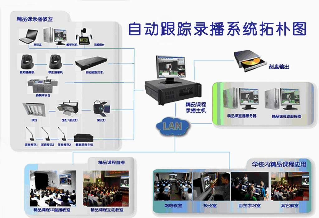 全自動高清錄播系統