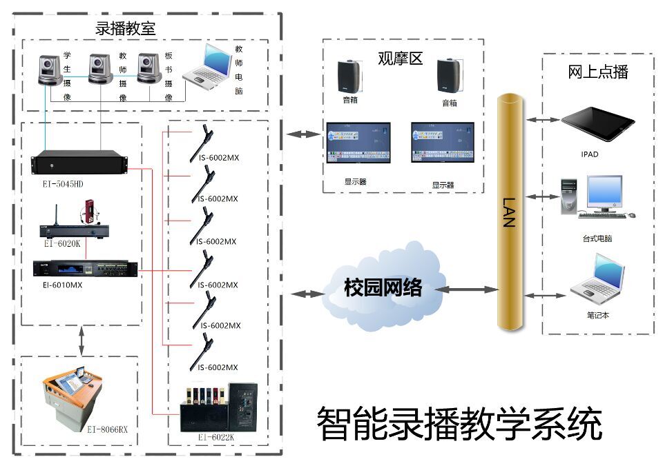 智能錄播系統